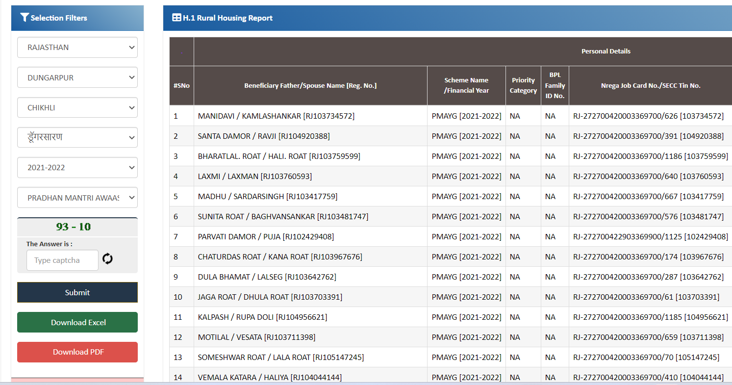 PM Awas Gramin List Rajasthan