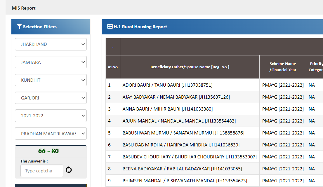 PM Awas Gramin List Jharkhand